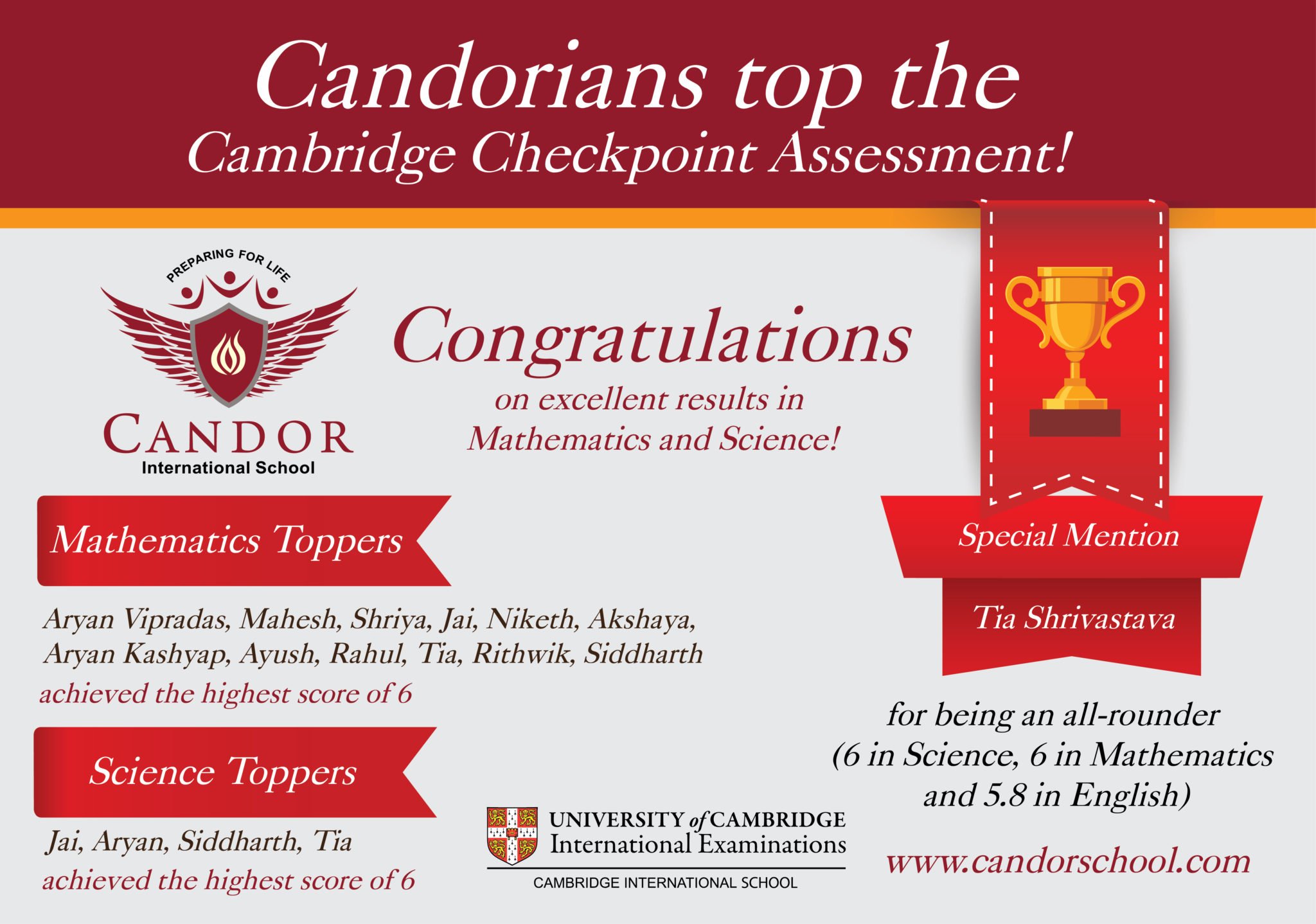 Candor Check Point Results 2018