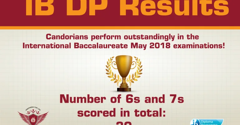 Result IB