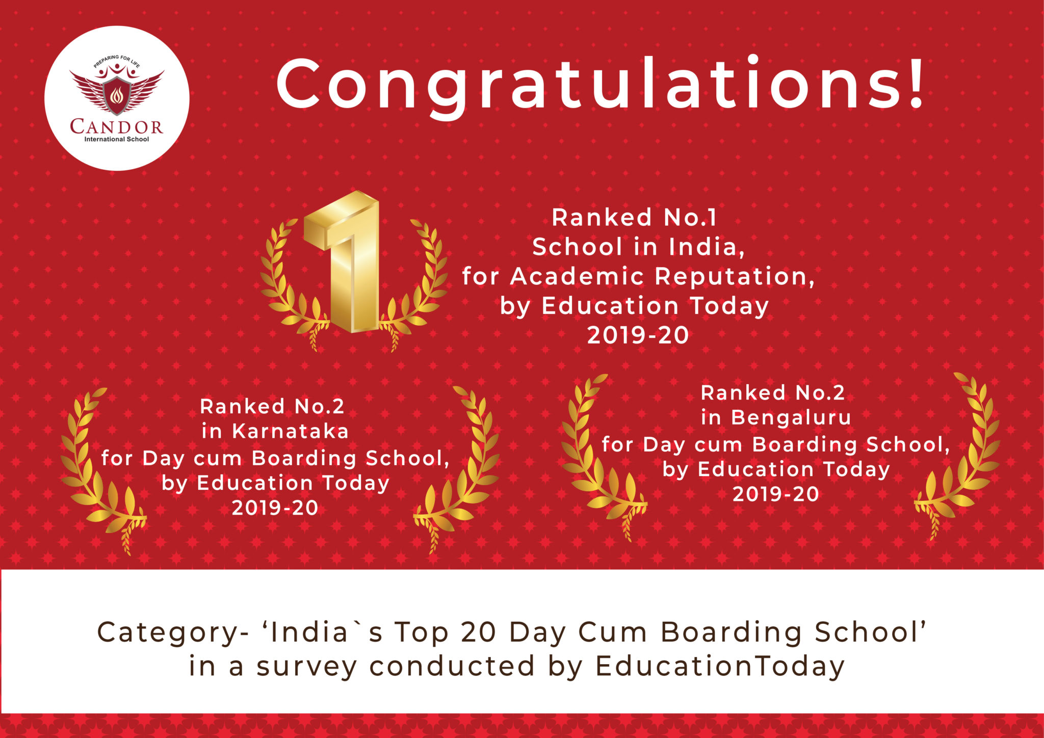 Candor India's Number 1 School