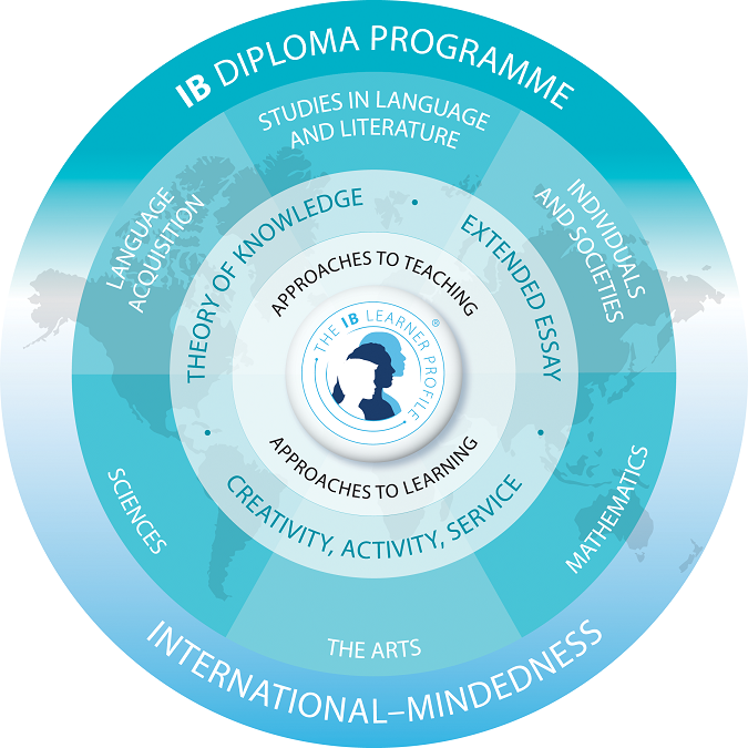 ibdp program