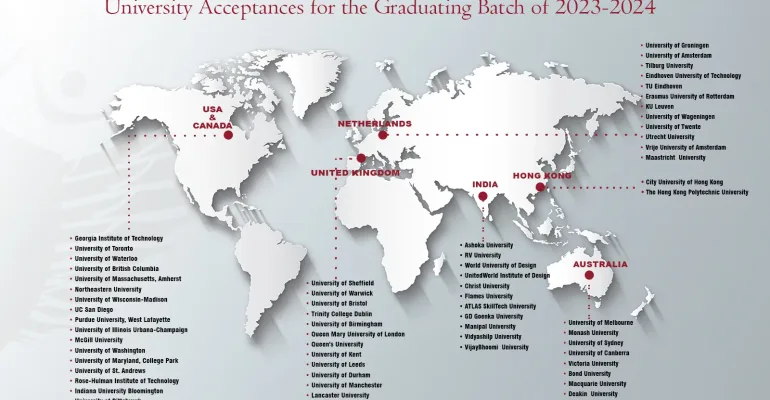 University Acceptance map 1600