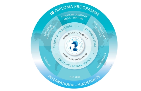 IBDP School Bengaluru